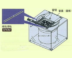 MISUMI工廠自動(dòng)化零件線上采購指南 以線性滑軌、電纜保護(hù)鏈與電子配件為例